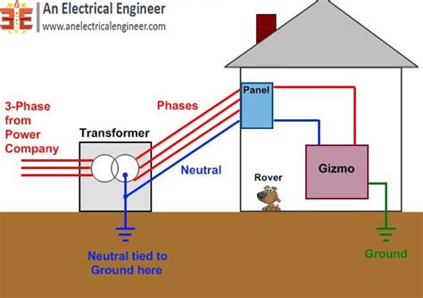 really neutral touching a junction box heard anything|Shocked by Neutral vs. Ungrounded .